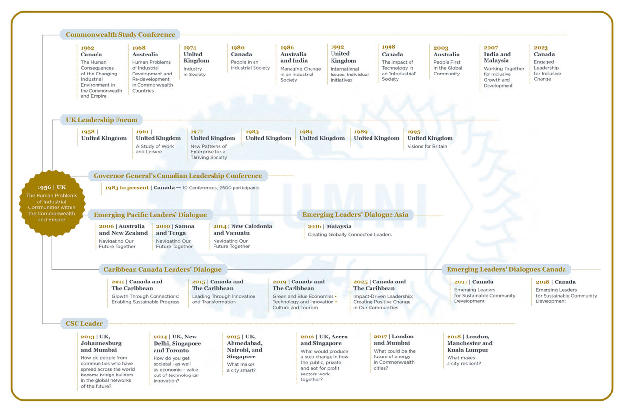 Leadership Dialogue Examples Leaders Dialogues - Commonwealth Leaders Dialogue Canada | Elevate Your ...